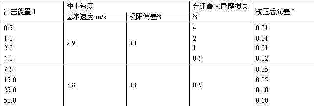 H-S807簡懸臂梁沖擊試驗(yàn)機(jī)