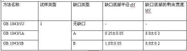 H-S807簡懸臂梁沖擊試驗(yàn)機(jī)