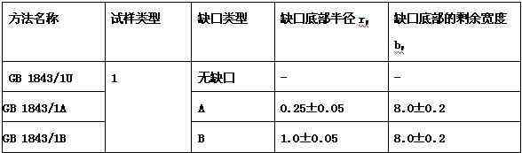 H-S808B數(shù)顯懸臂梁沖擊試驗機(jī)